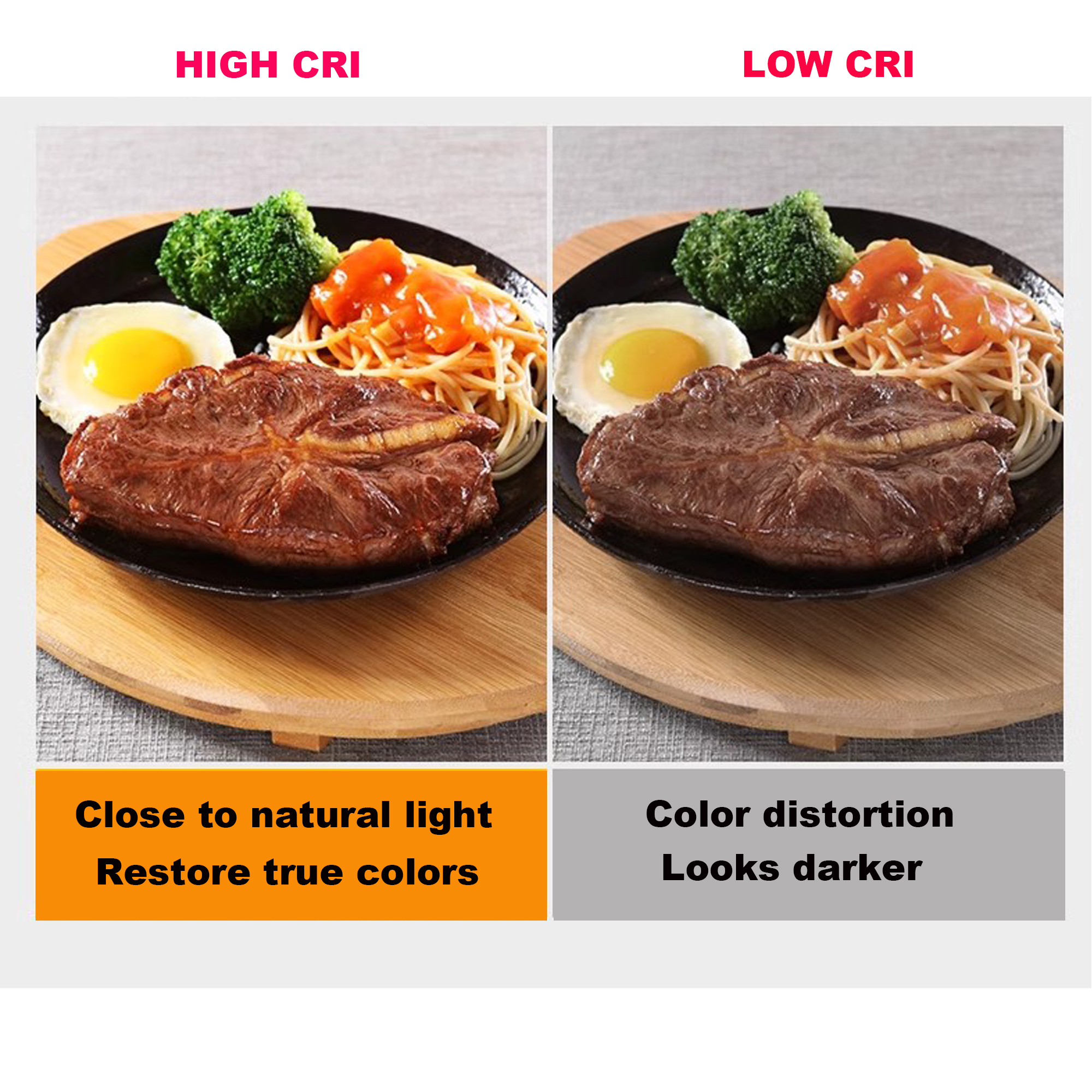 High CRI RA 95+ AC85-220V E27/ - Photography Lighting Diy ulasan dan harga